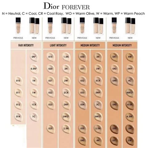 dior forever glow max|Dior forever foundation color chart.